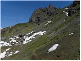 Passo di Fedaia - Bech da Mesdi